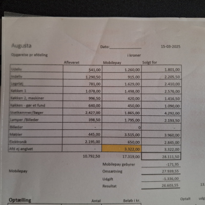 resultat genbrug